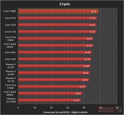 core i7-980x тестирование Crysis