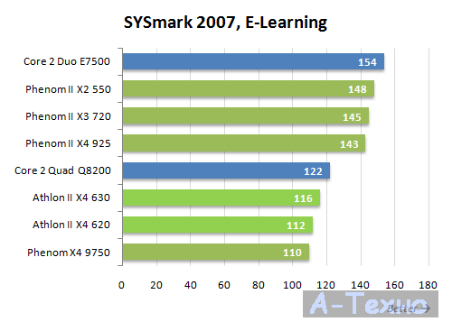Athlon II X4 тестирование Sysmark 2007
