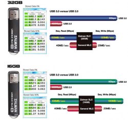 Развернуть до полного размера Zalman U3M32SLC U3M16SLC