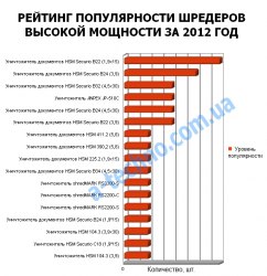 рейтинг уничтожителей повышенной мощности