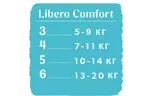 Подгузник Libero Comfort 3 5-9 кг 60 шт (7322541083551)