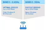 Linksys EA7300 Router AC1750, 4x GE LAN, 1x GE WAN, 1x USB 3.0, 1x USB 2.0, 3х ext. ant.