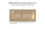 ASUS Маршрутизатор ZenWiFi XT9 1PK AX7800 3xGE LAN 1x2.5GE WAN 1xUSB 3.2 MU-MIMO OFDMA MESH