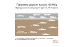 ASUS Маршрутизатор ZenWiFi XT9 1PK AX7800 3xGE LAN 1x2.5GE WAN 1xUSB 3.2 MU-MIMO OFDMA MESH