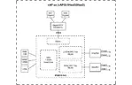 MikroTiK Точка доступа cAP ax