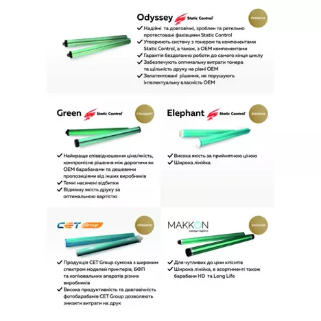 Фотобарабан HP LJ 1160/1320/P2015 Long Life Makkon (ZMN-HP-1320-LL-OPC) - Фото 1