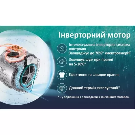 Стиральная машина PRIME Technics PWF 81489 SID - Фото 9