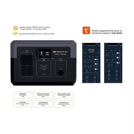 Зарядная станция 2E Snagha Pro 1200W (2E-PPS1210-PRO) - Фото 3