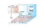 Теплый пол DEVI Flex двухжильный нагревательный кабель 18T, 2775 Вт, 230V, 155м (140F1252)
