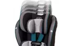 Автокресло Evenflo EveryKid LX Ontario (032884200009)