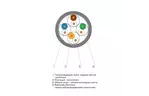 Кабель сетевой OK-Net FTP внешний 305м (КППЭ-ВП (250) 4х2х0,57)