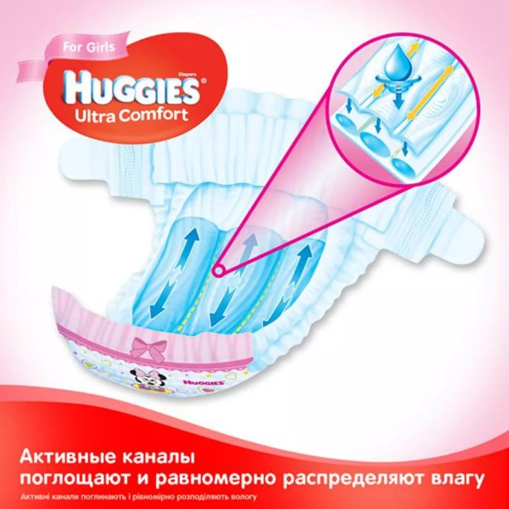 Подгузник Huggies Ultra Comfort Giga 4 для девочек (8-14кг) 80 шт (5029053543680) - Фото 1